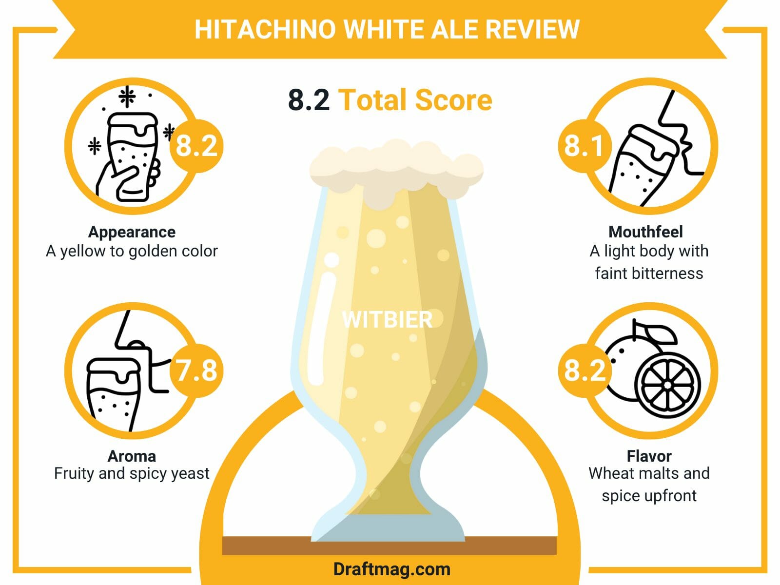 Hitachino white ale review infographic