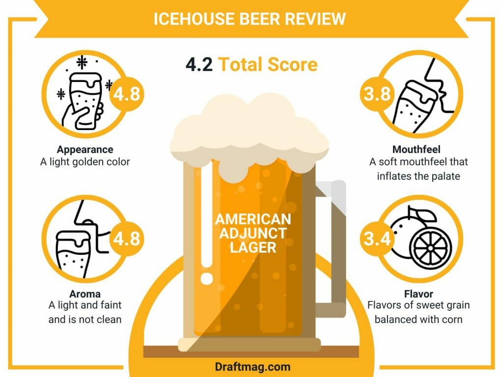 Icehouse Beer Review A Look at America’s First Domestic Ice Beer