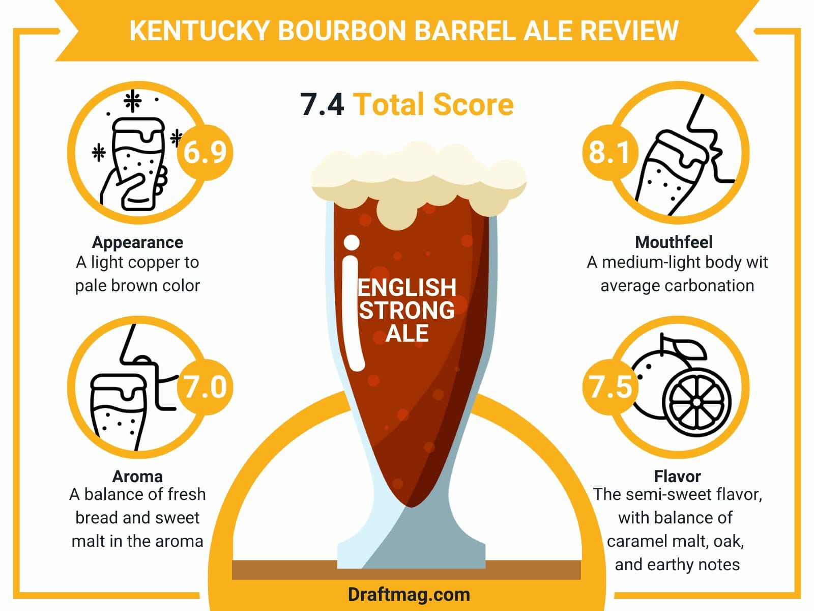 Kentucky bourbon barrel ale review infographics