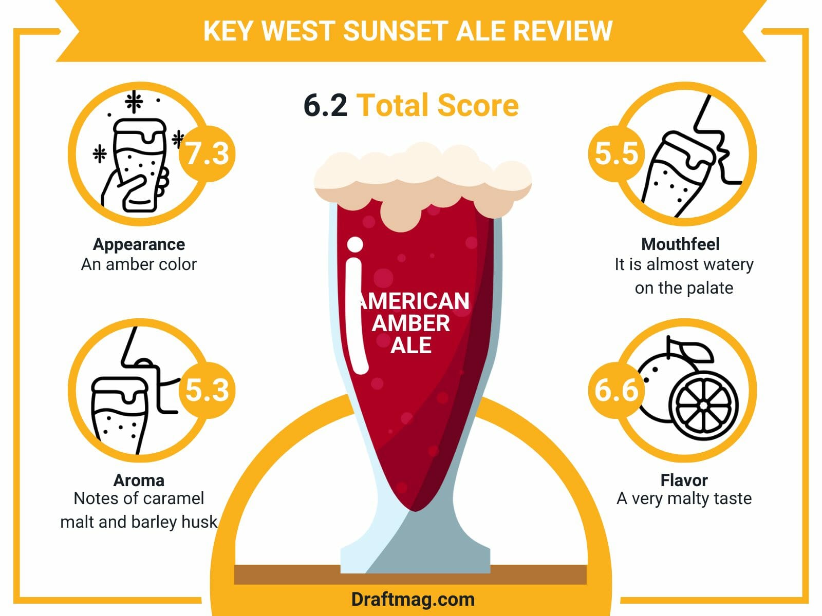 Key west sunset ale review infographic