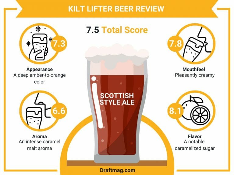 Kilt Lifter Beer Review A Detailed Look at This Top Scottish Ale