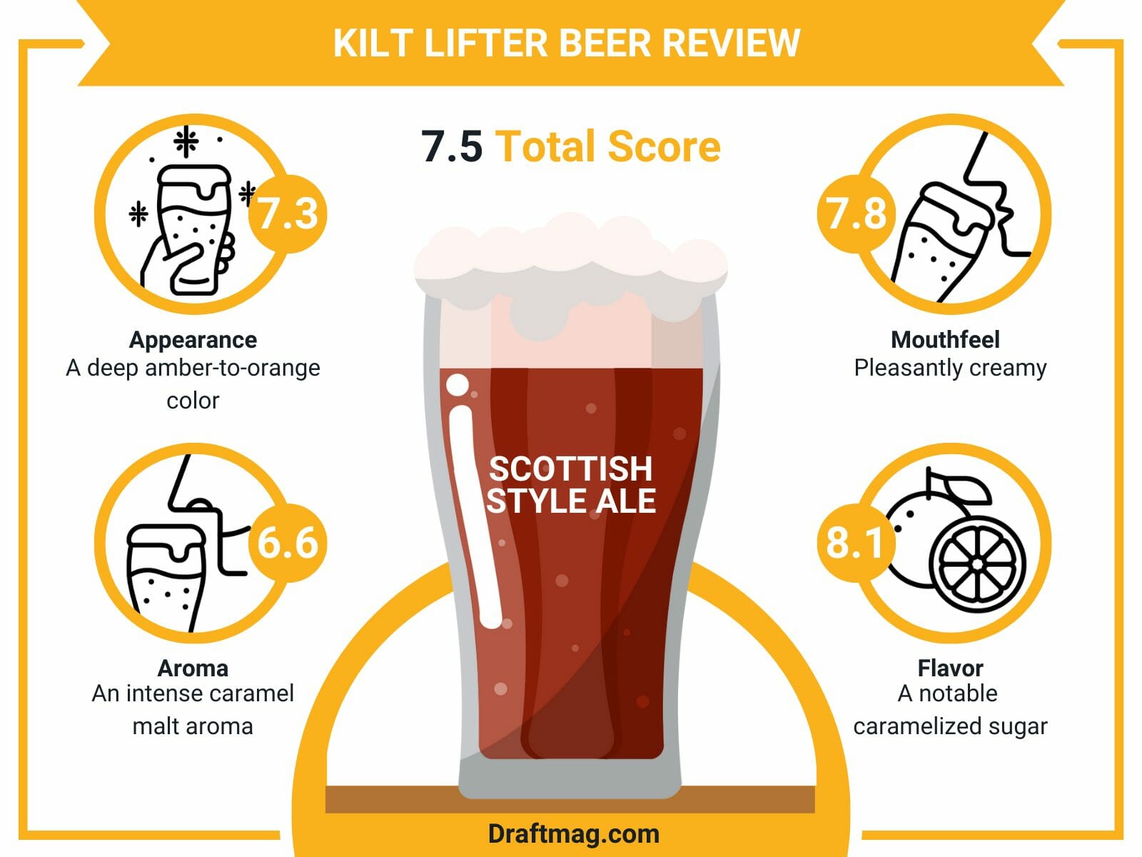 Kilt lifter beer review infographic