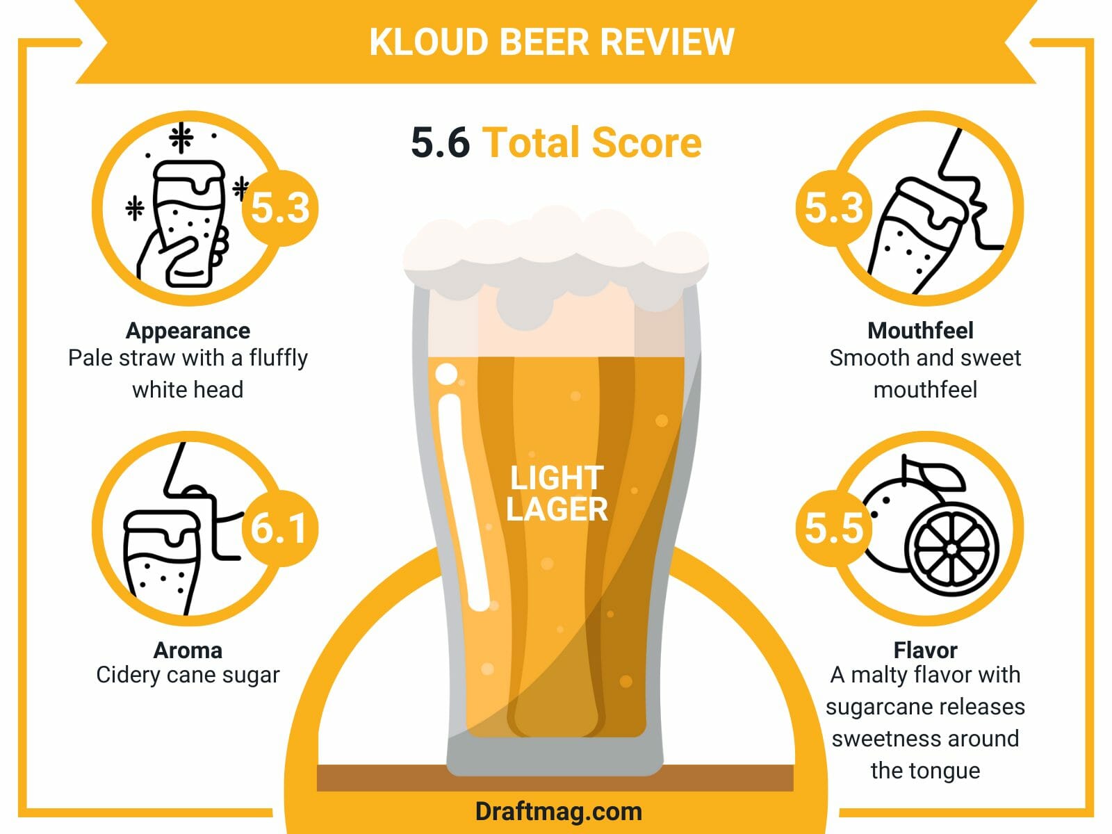 Kloud beer review infographics