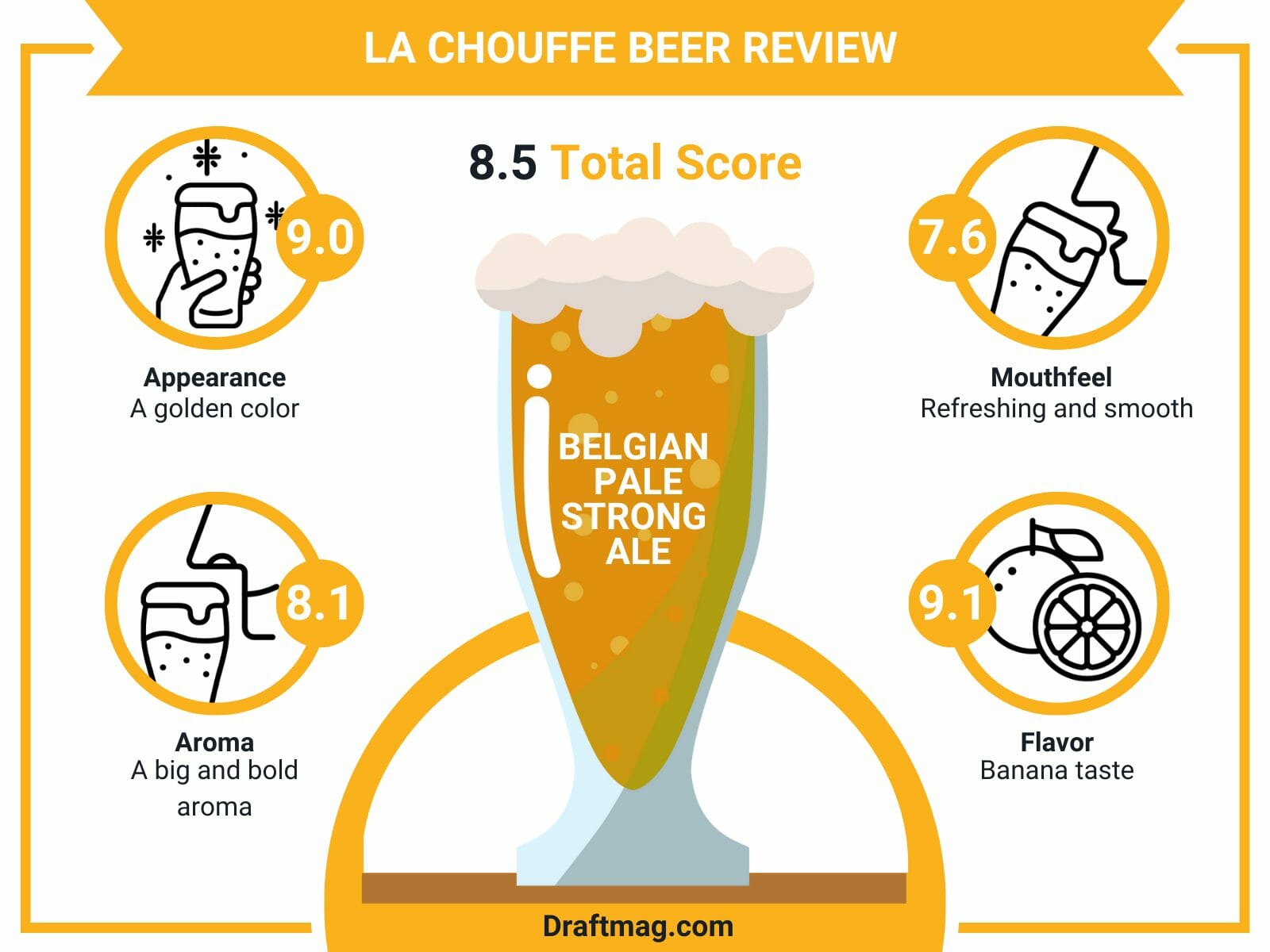 La chouffe beer review infographic