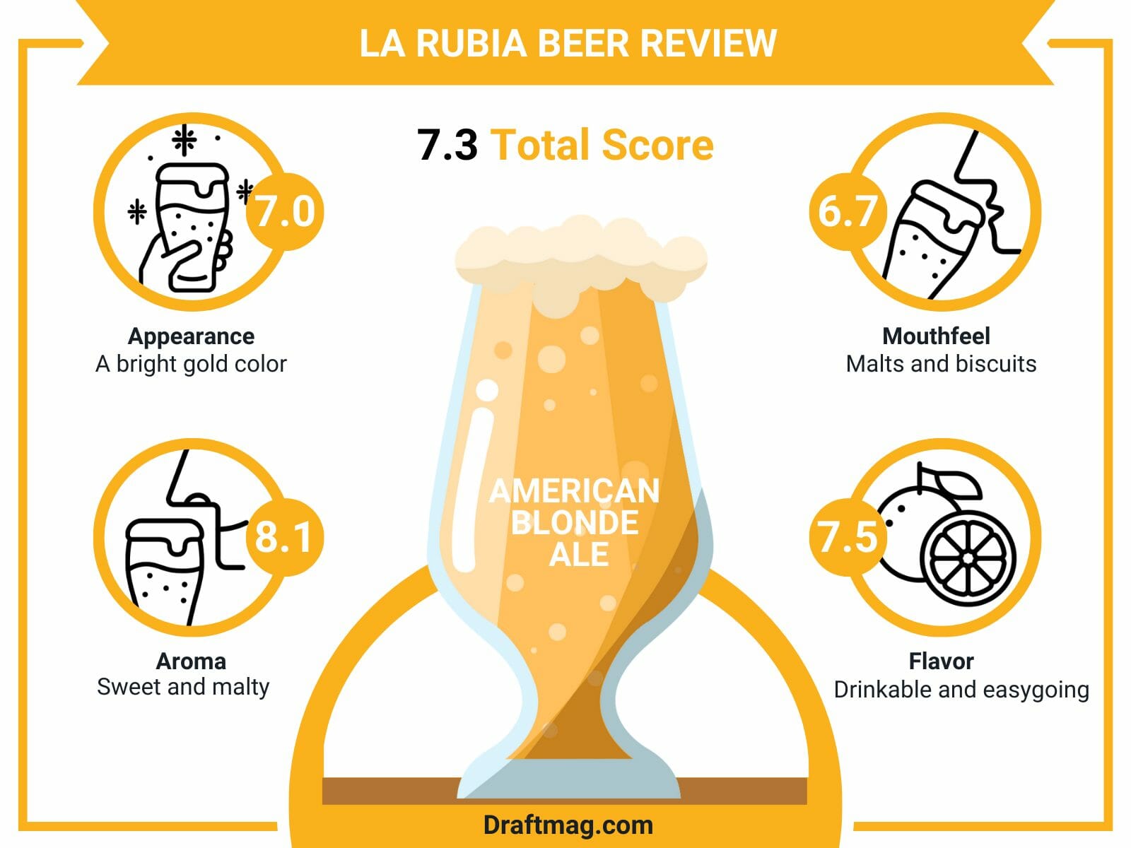 La rubia beer review infographic
