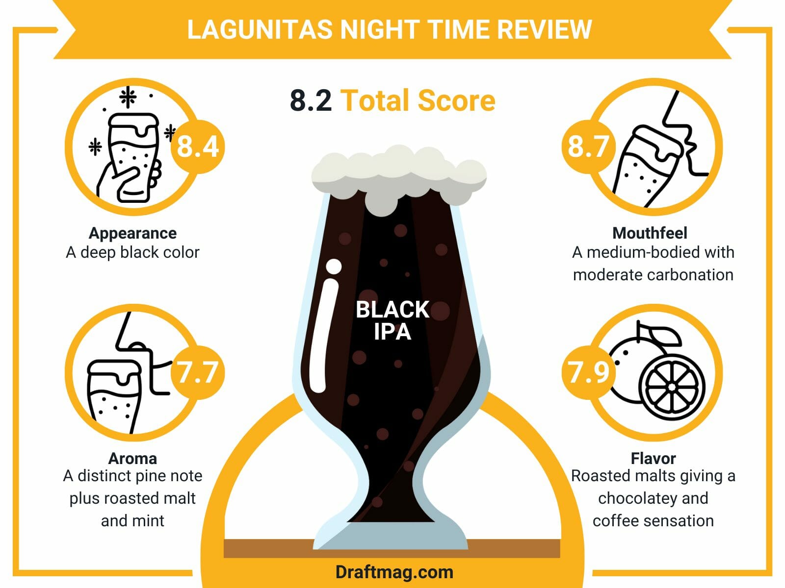 Lagunitas night time review infographic