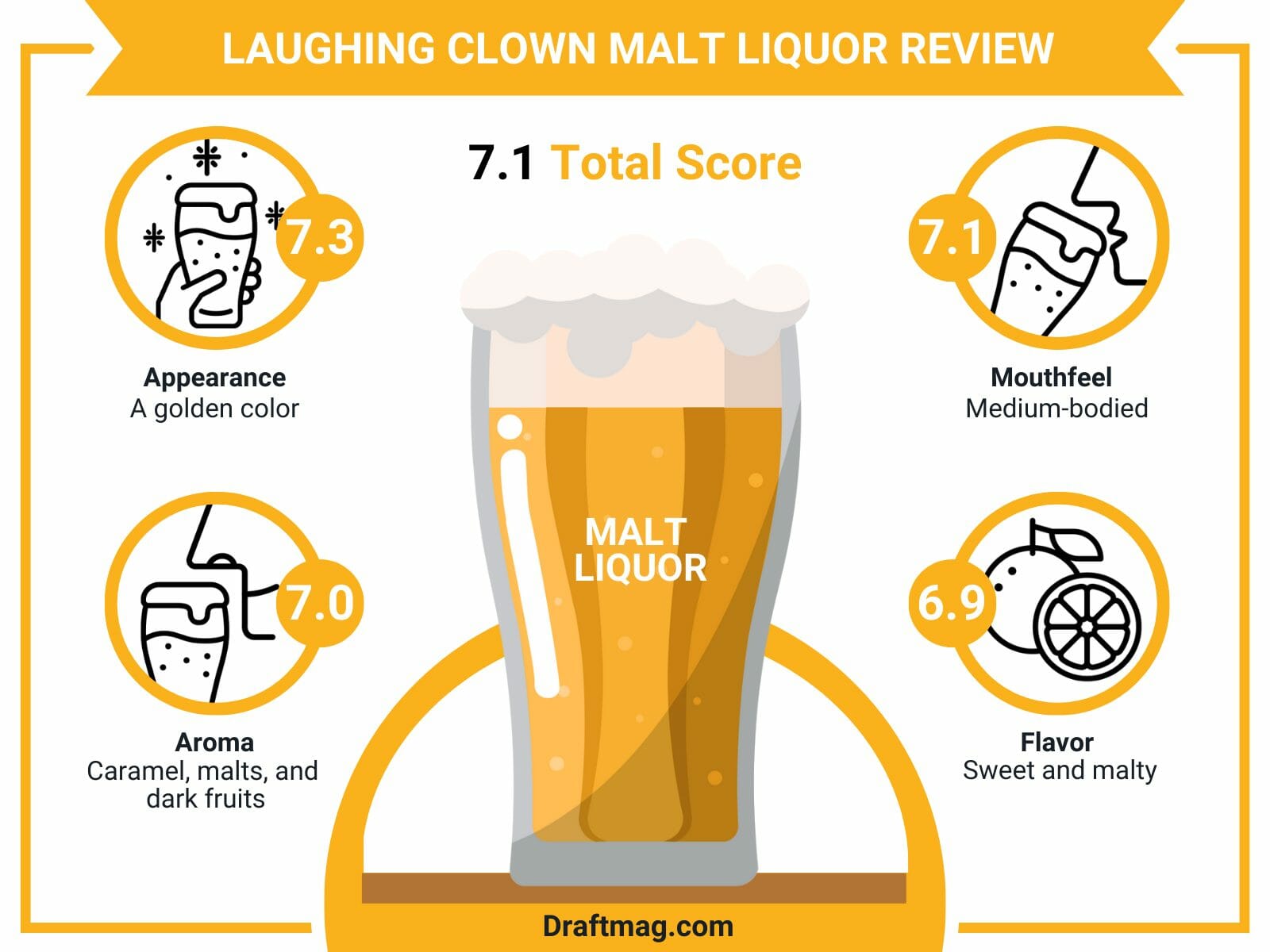 Laughing clown malt liquor review infographic