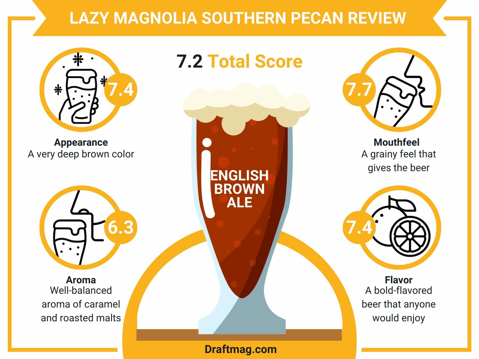 Lazy magnolia southern pecan review infographic