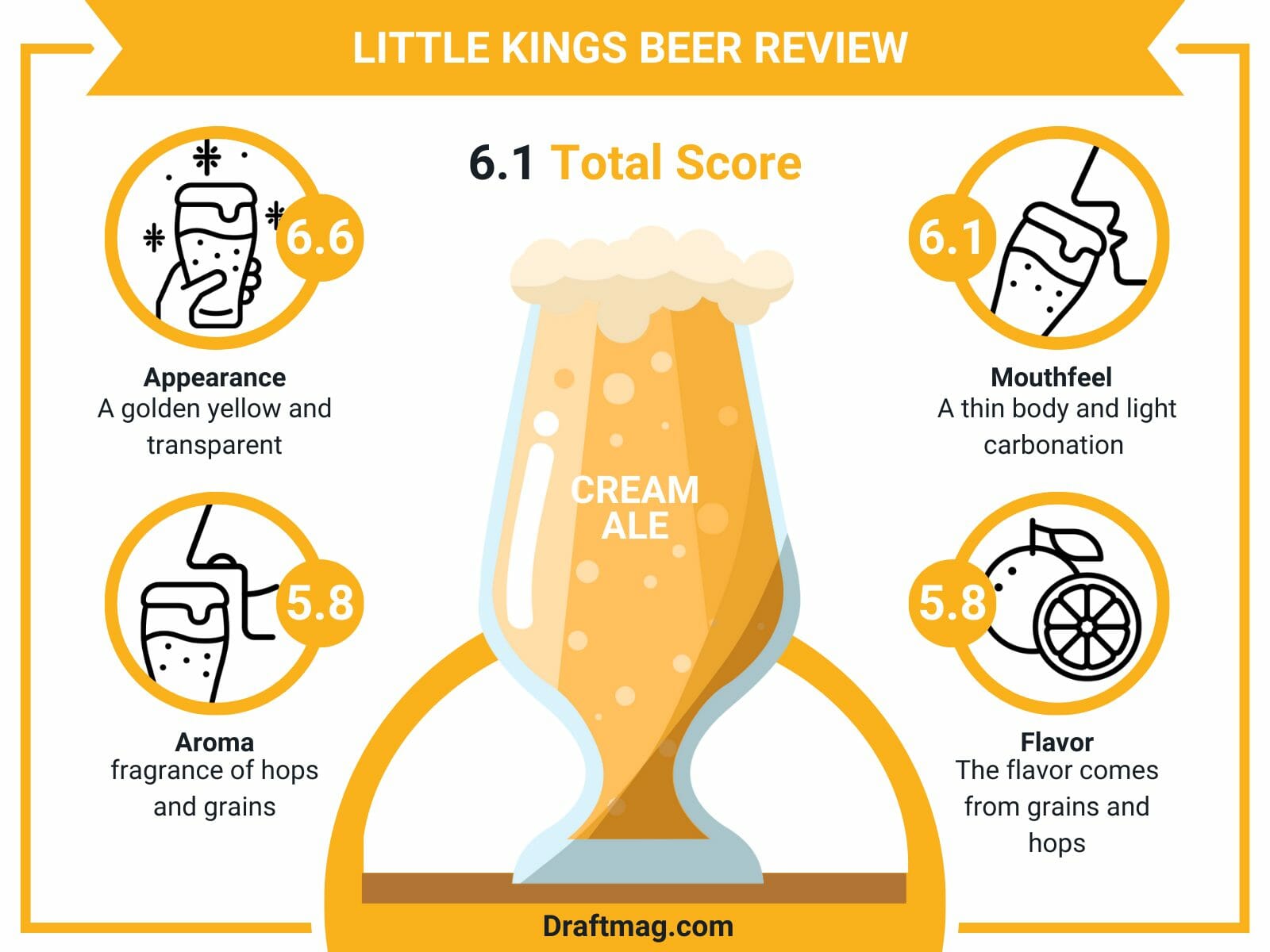 Little kings beer reviews infographics
