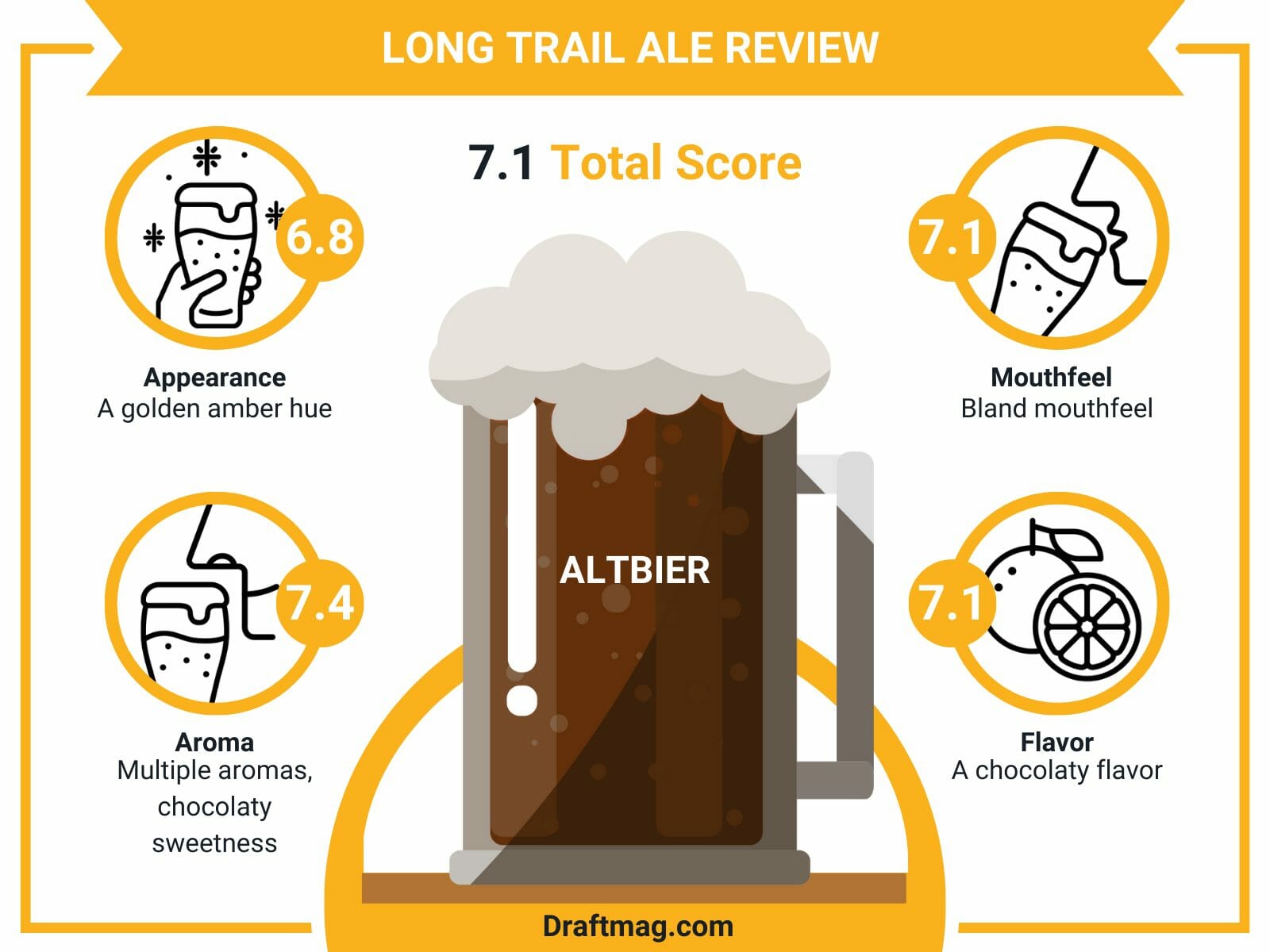 Long trail ale review infographic