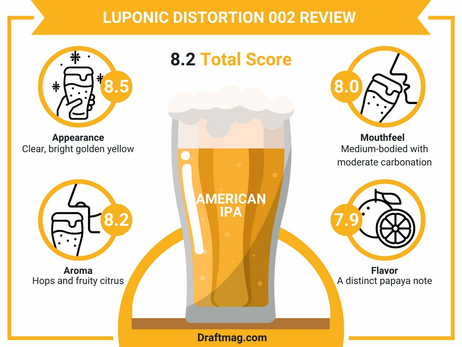 Luponic distortion review infographic