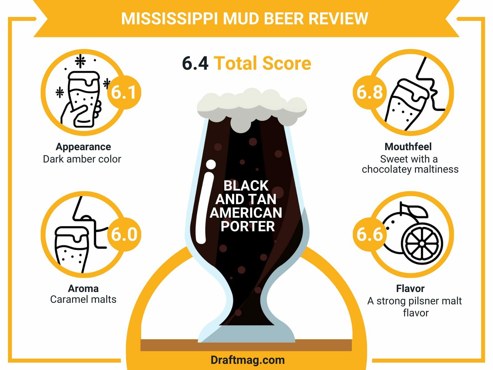 Mississippi mud beer review infographic