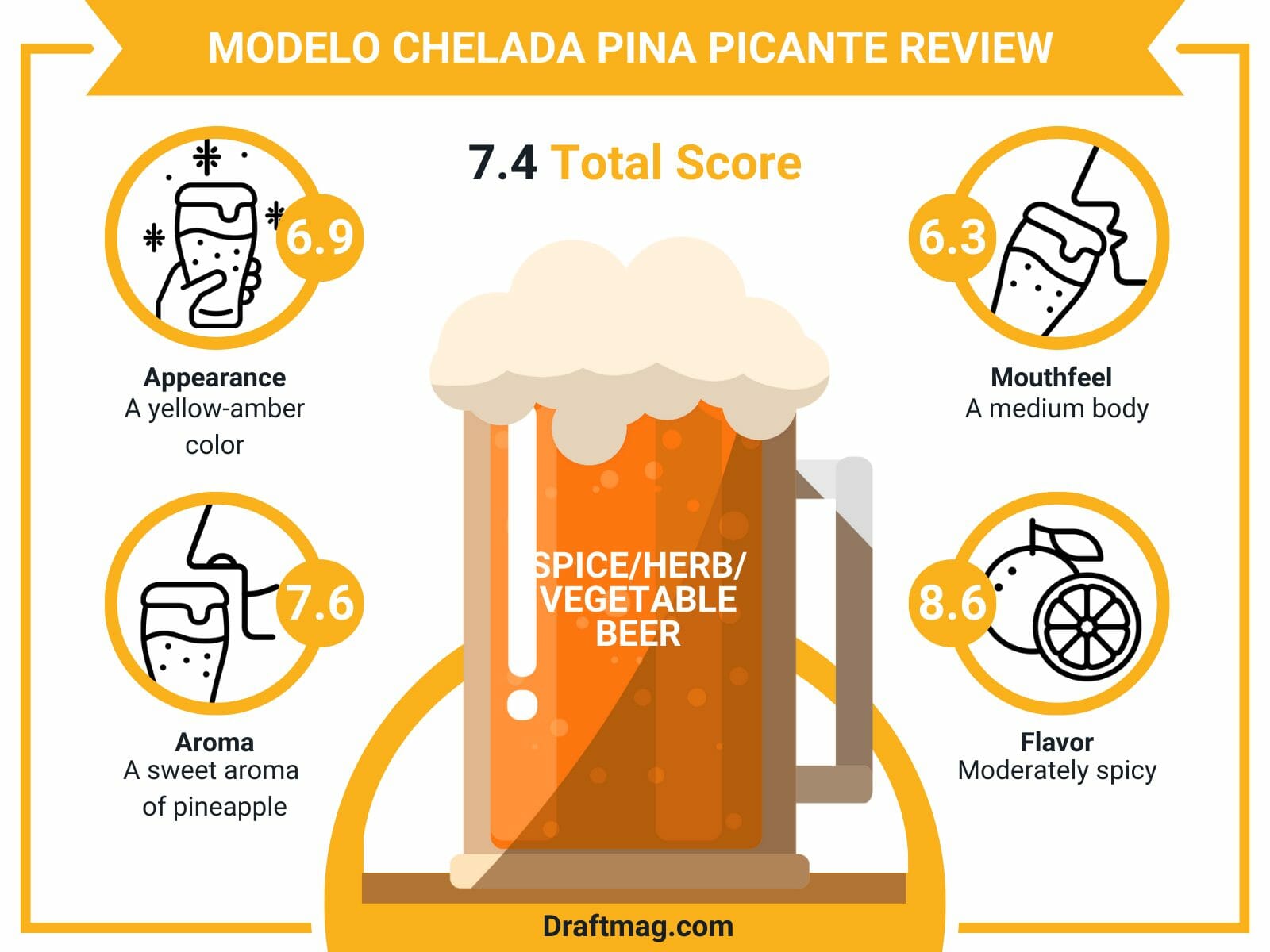 Modelo chelada pina picante review infographics