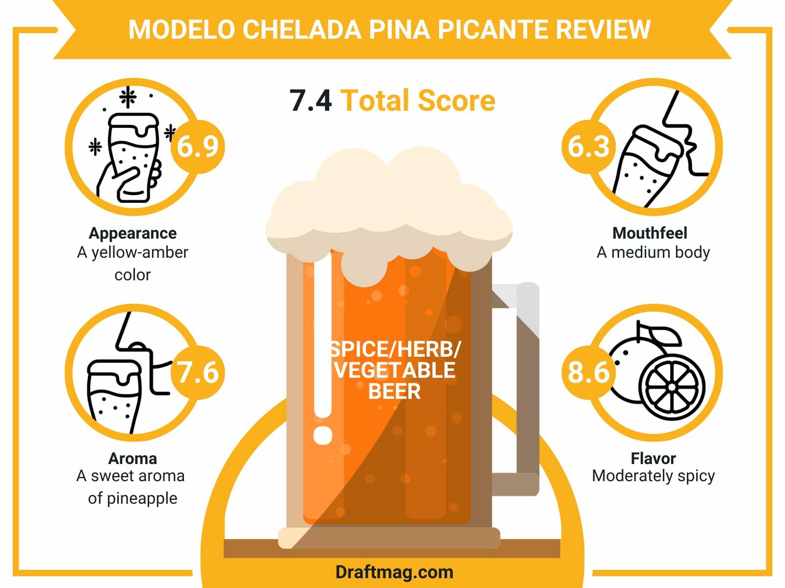 Modelo Chelada Pina Picante Review: A Popping Chile Beer