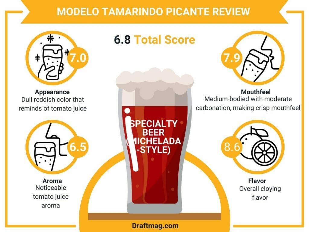 Modelo tamarindo picante infographic