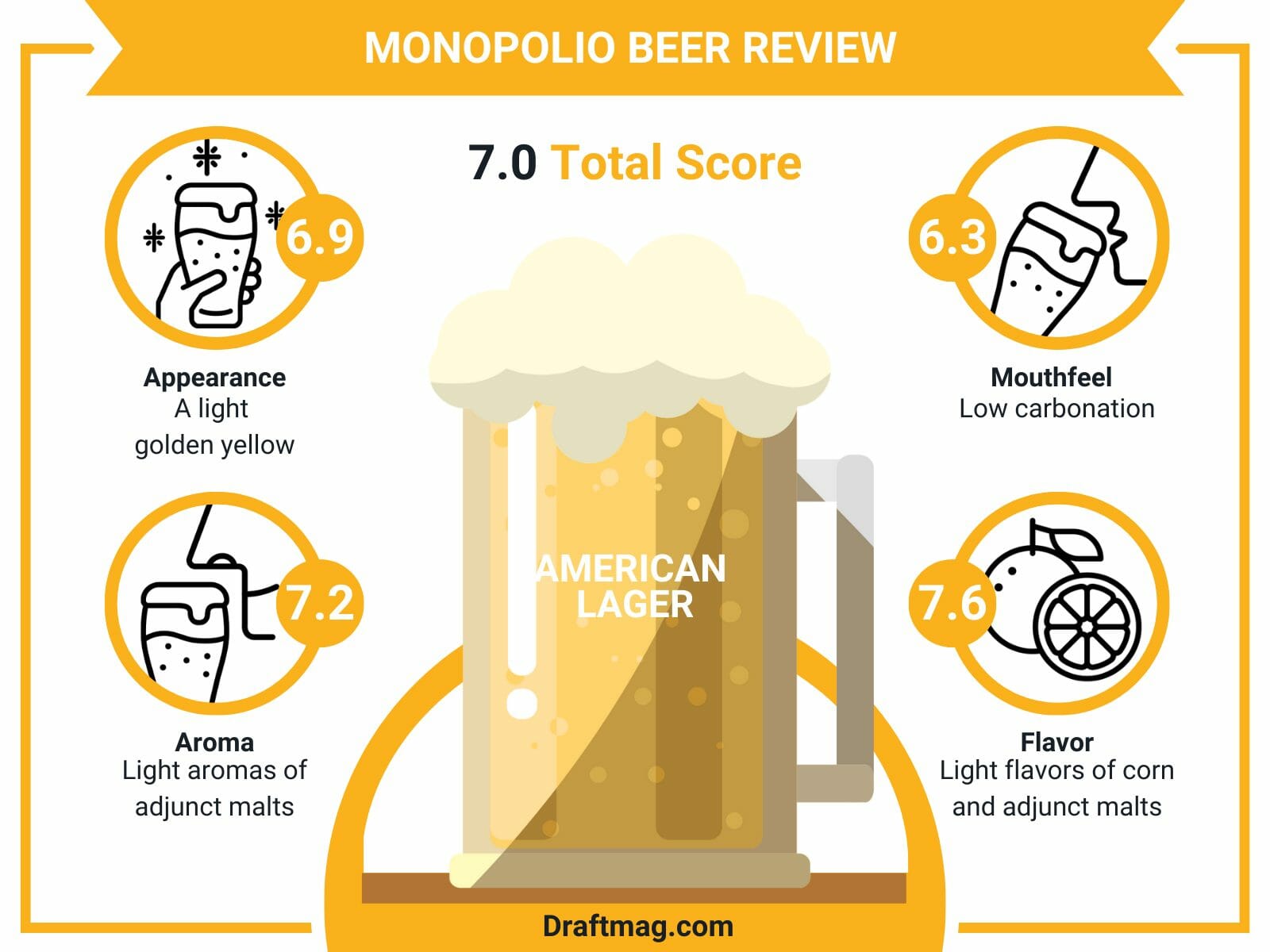 Monopolio beer review infographics