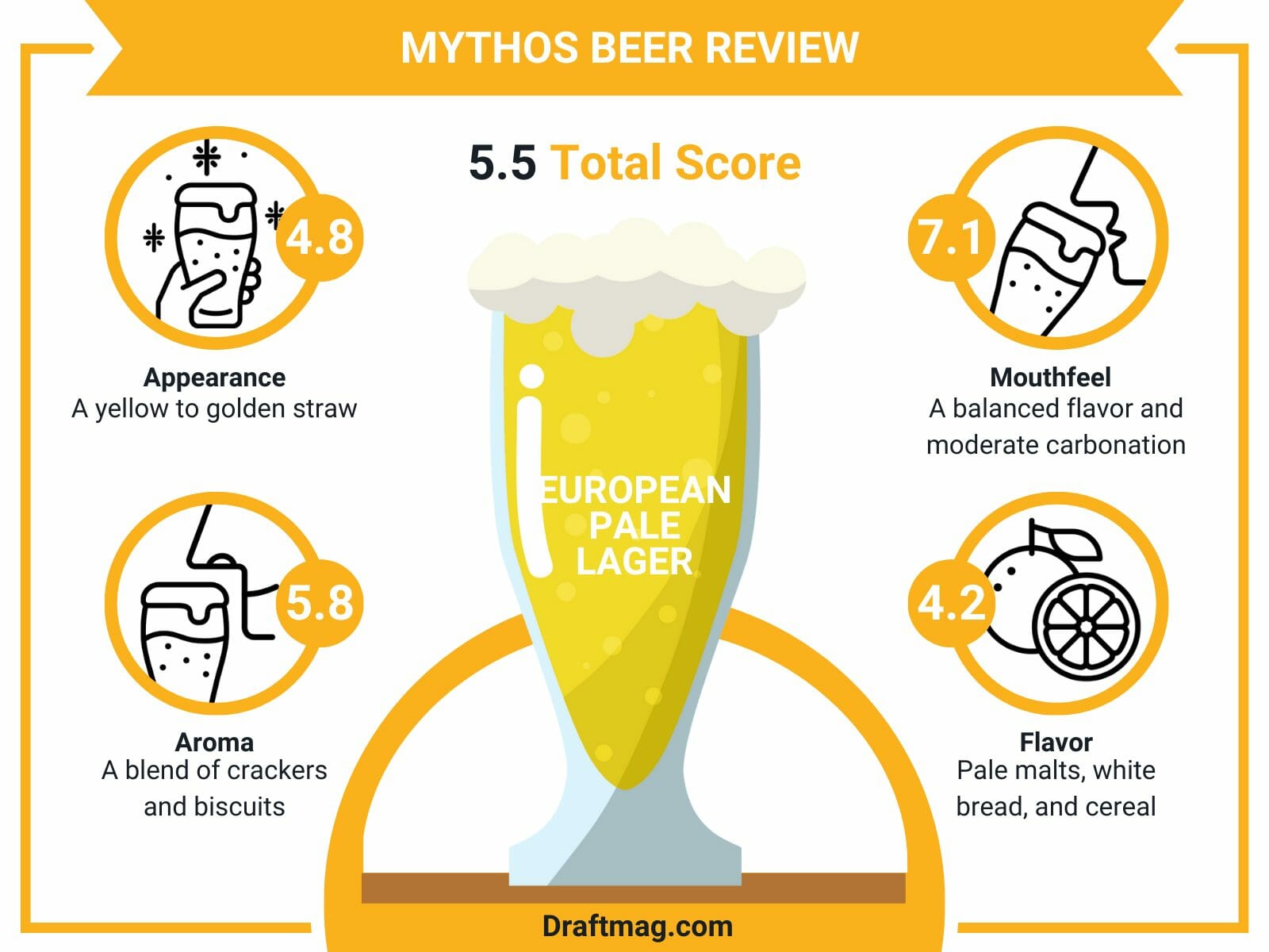 Mythos beer review infographic