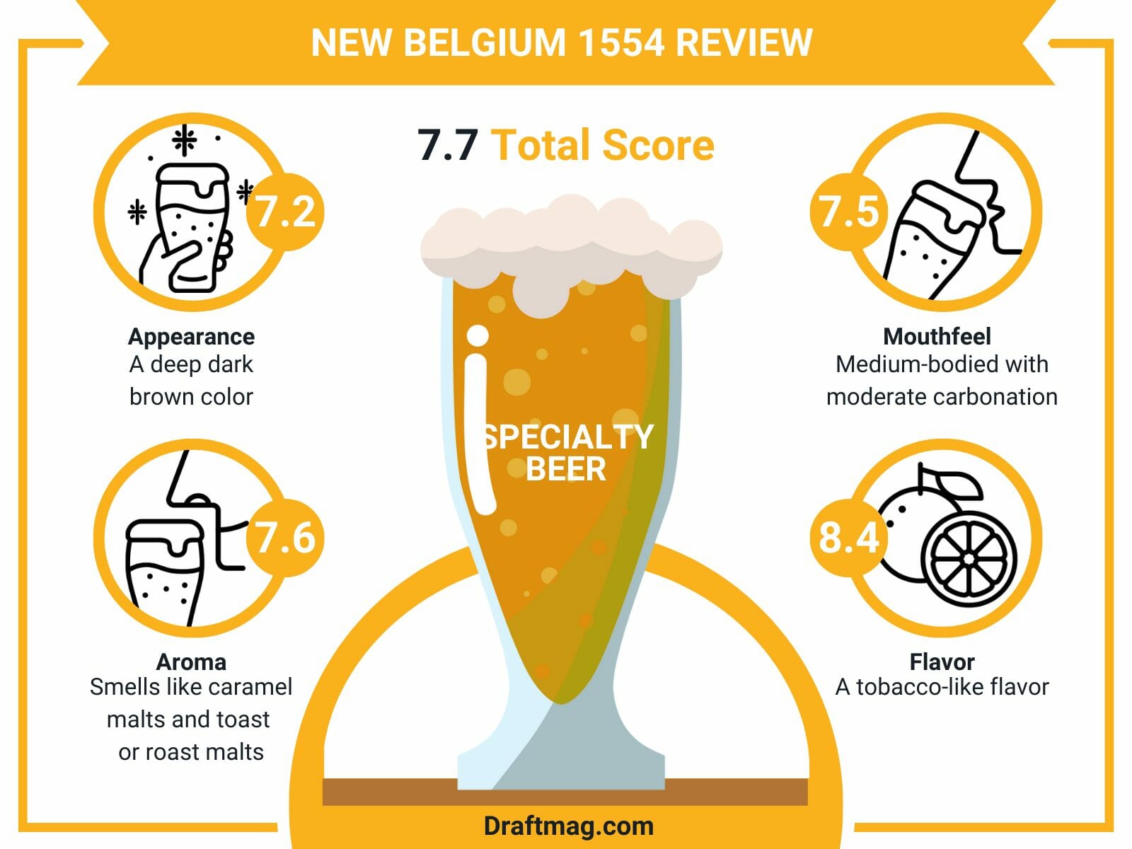 New belgium review infographic