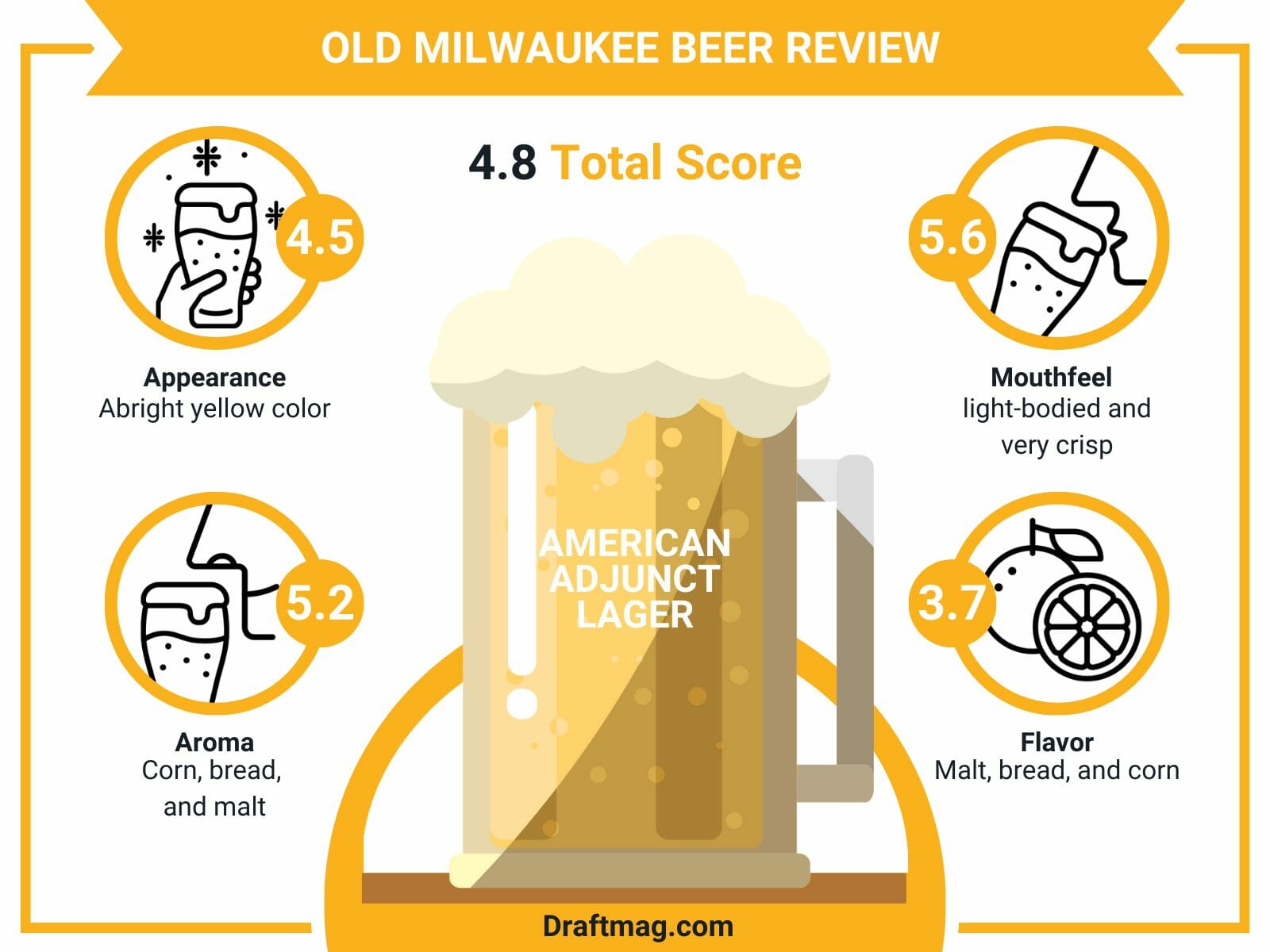 Old milwaukee beer review infographic