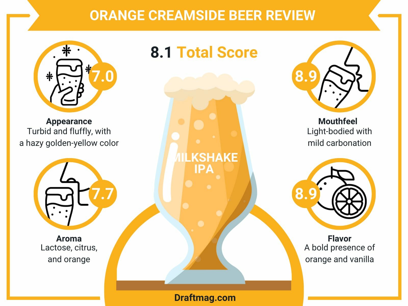 Orange creamside beer review infographic