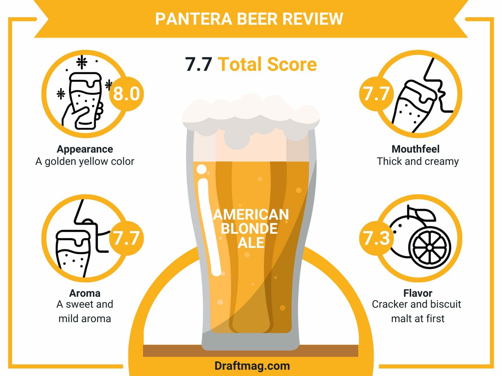 Pantera beer review infographic