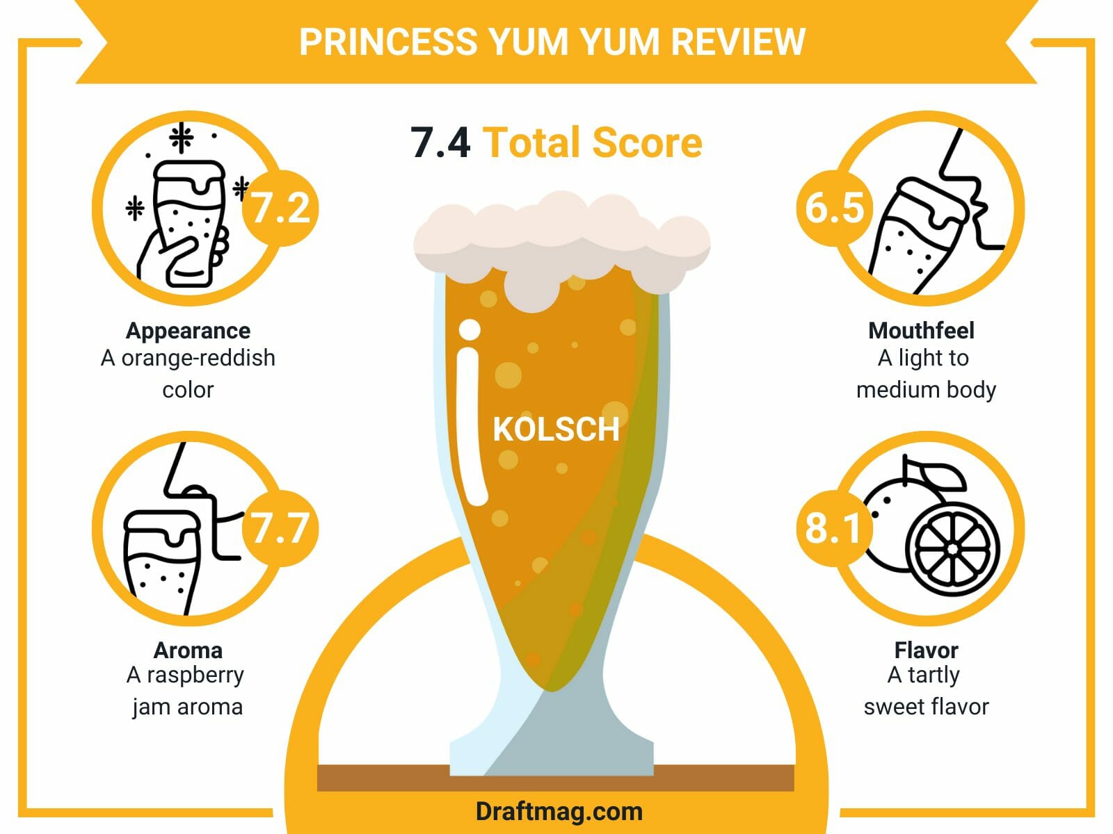 Princess yum yum review inforgraphic