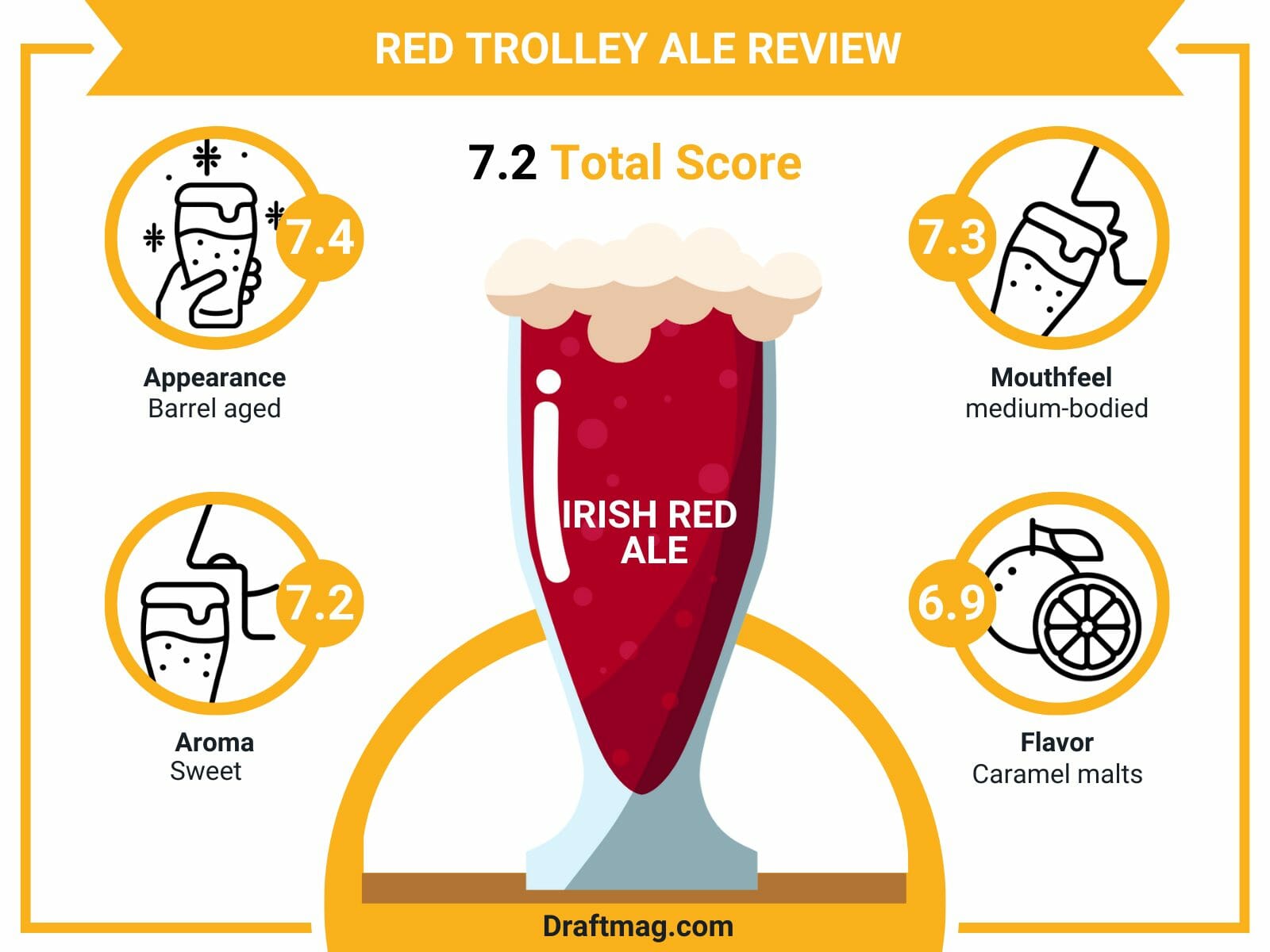 Red trolley ale review infographic