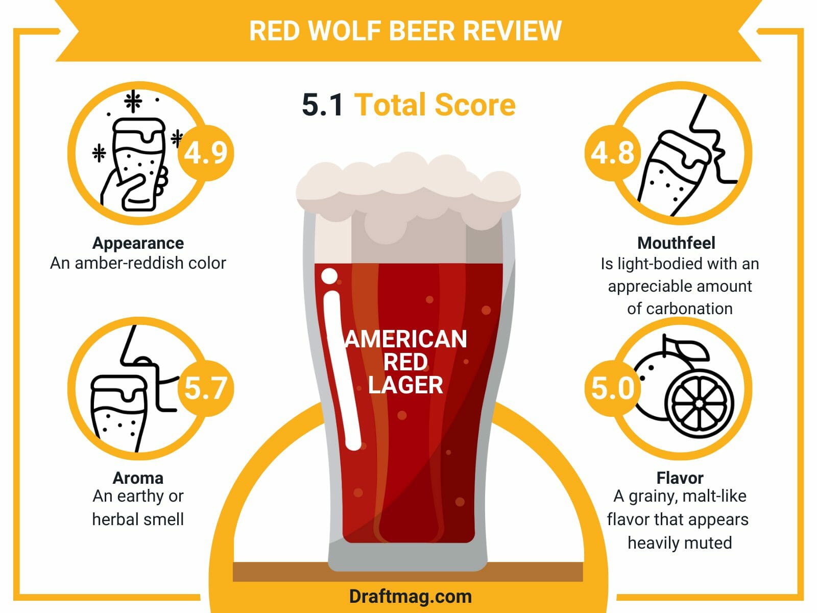Red wolf beer review infographic