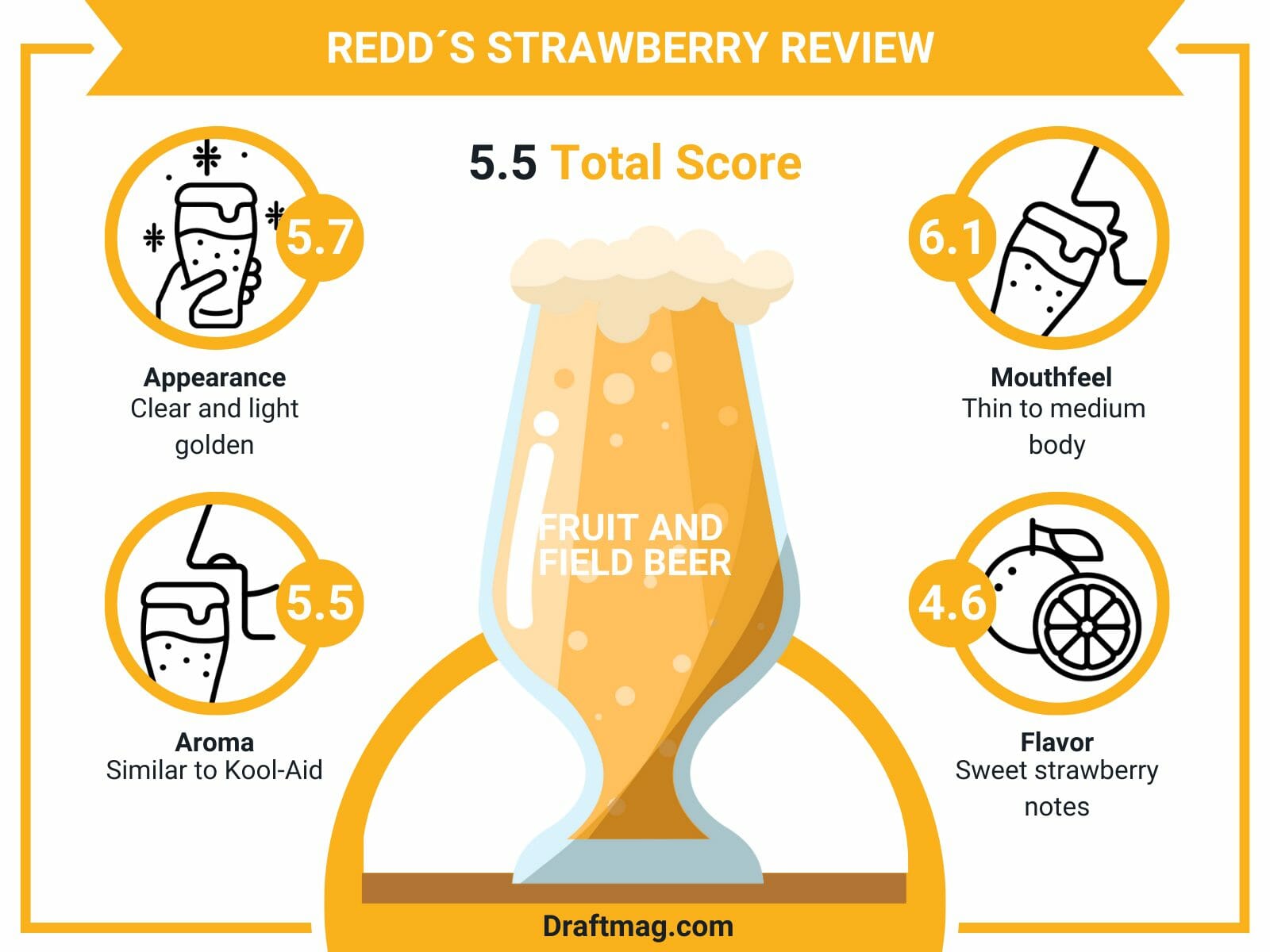 Redd´s strawberry review infographic