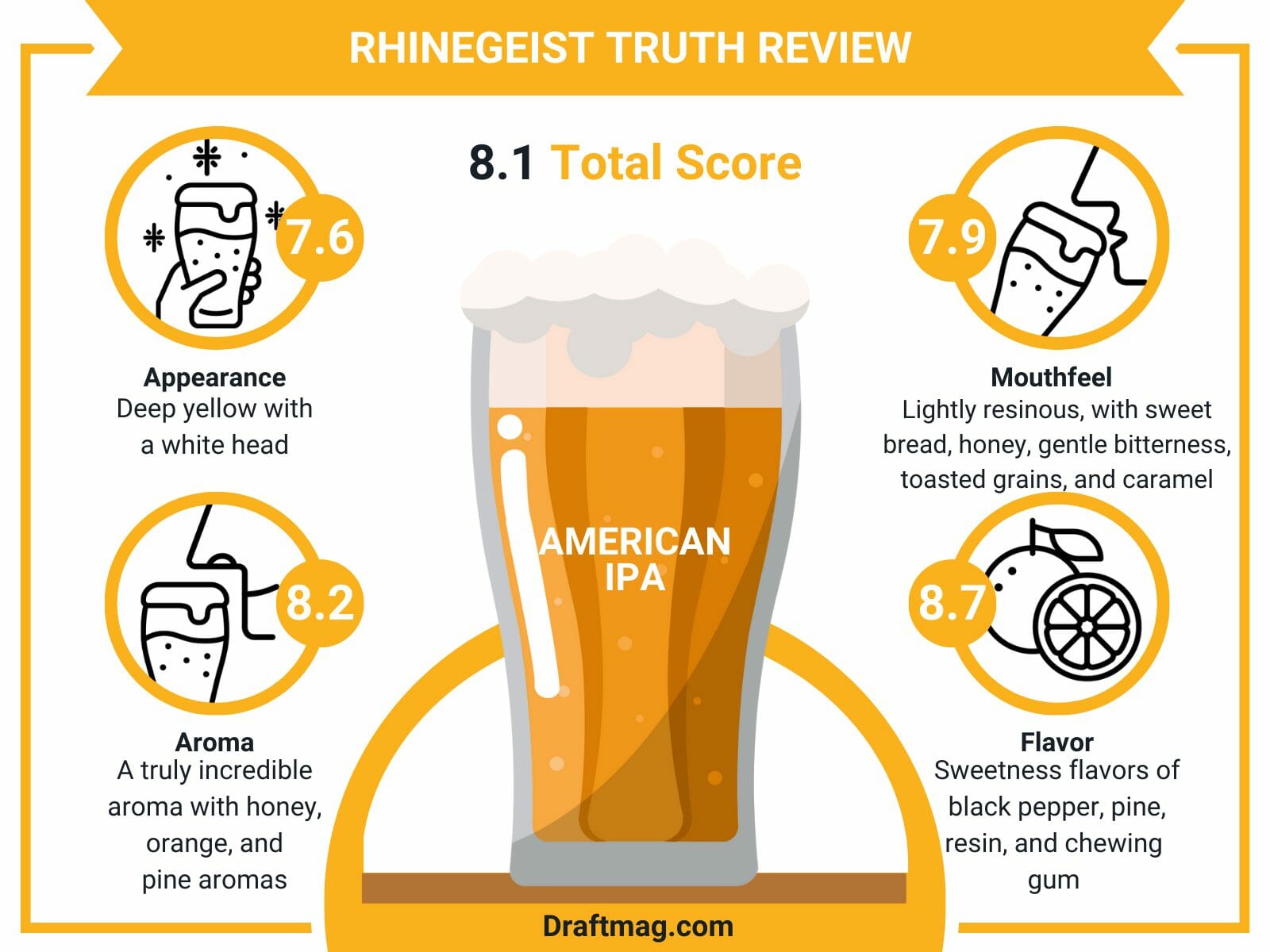 Rhinegeist truth review infographic