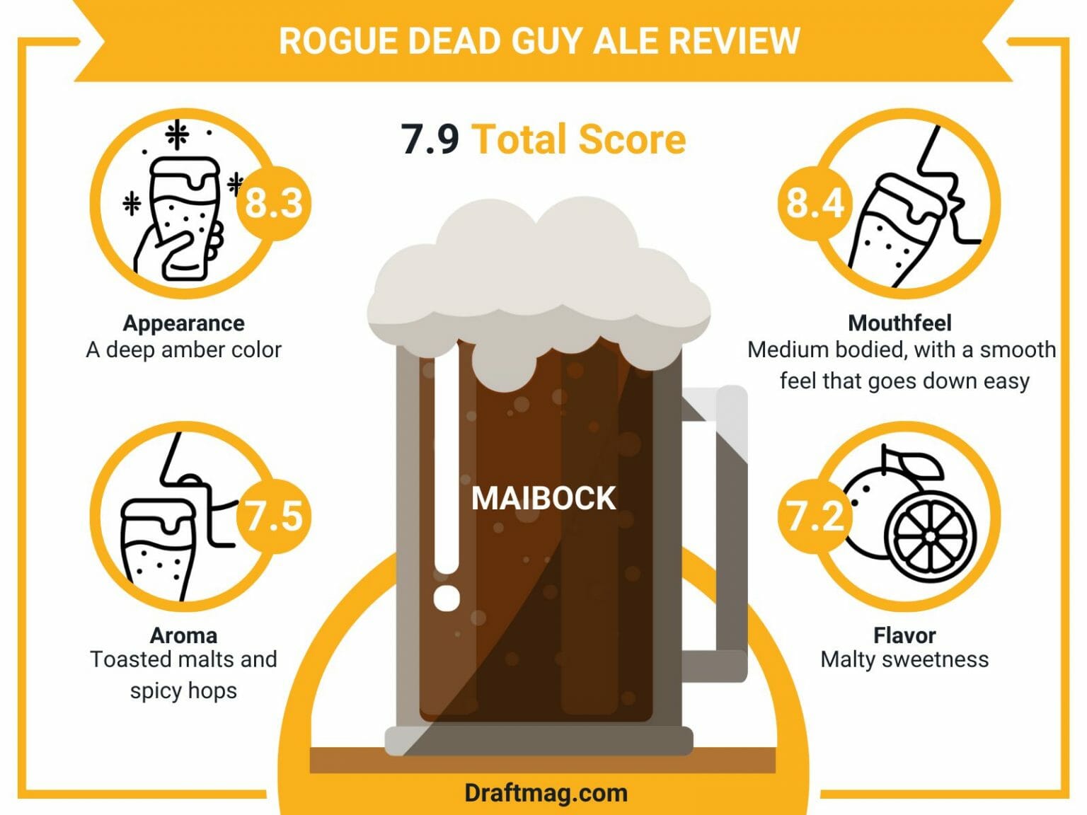 Rogue Dead Guy Ale Review: German Maibock With Unique Yeast