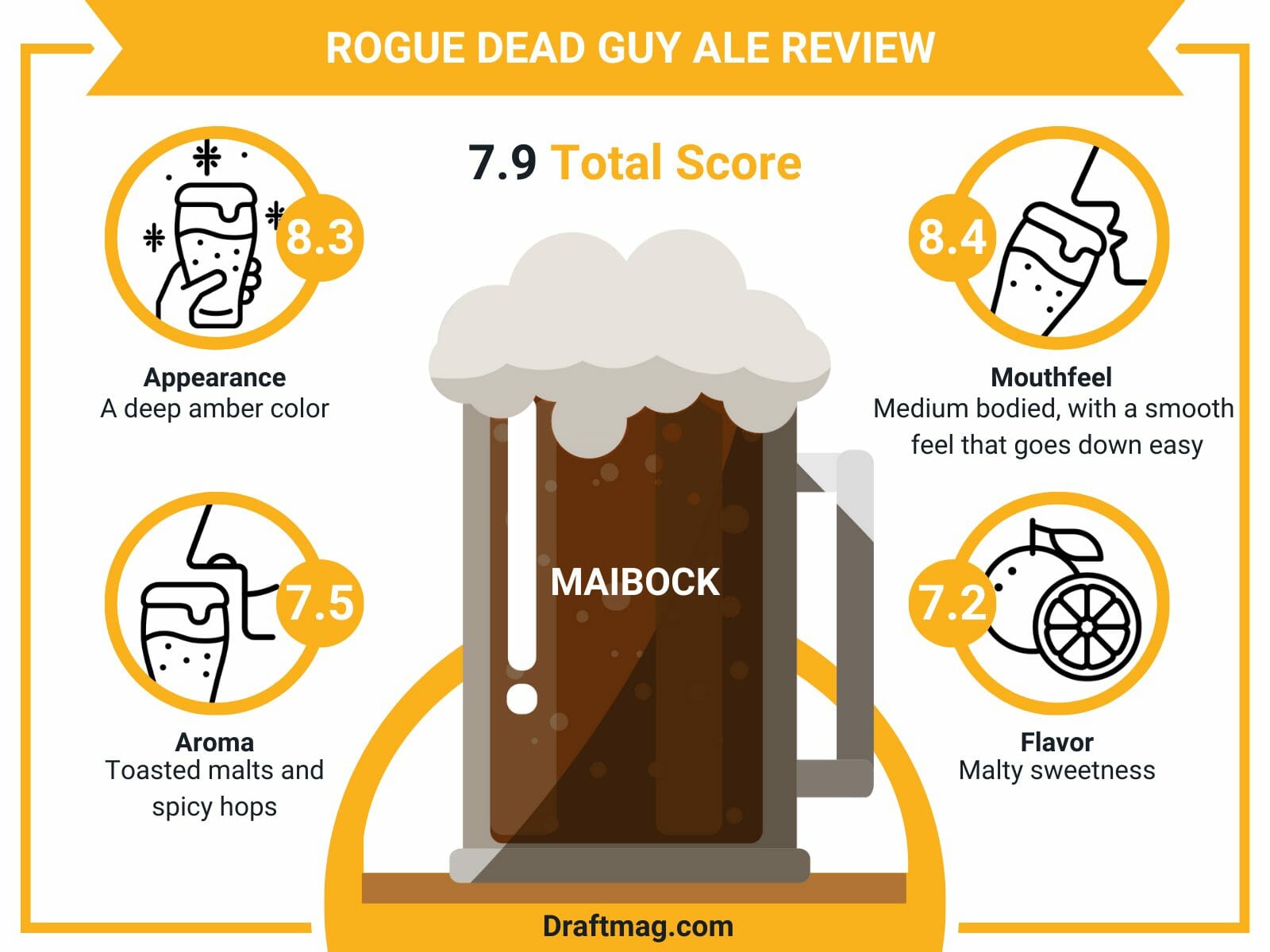 Rogue dead guy ale review infographic