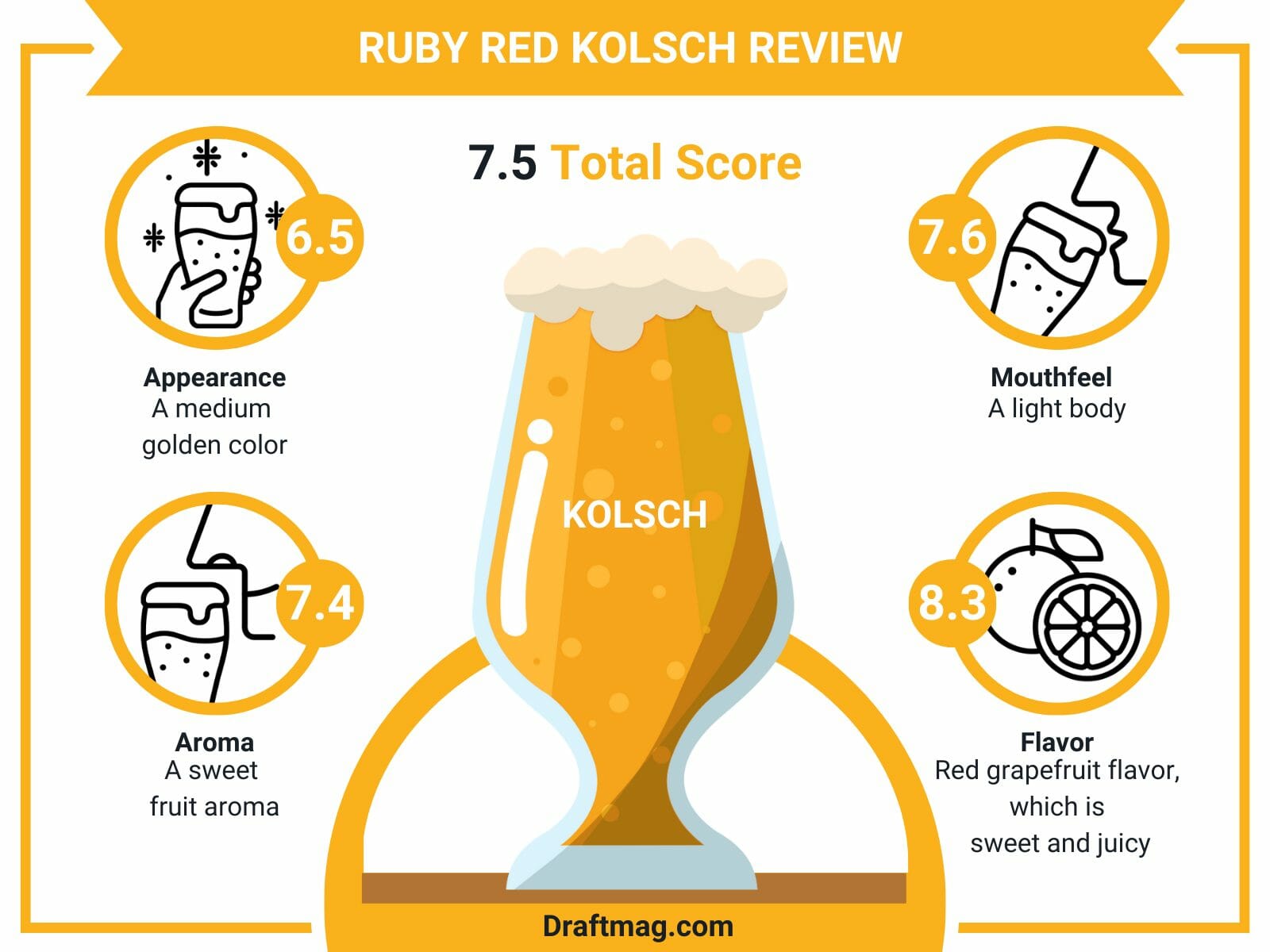 Ruby red kolsch review infographic