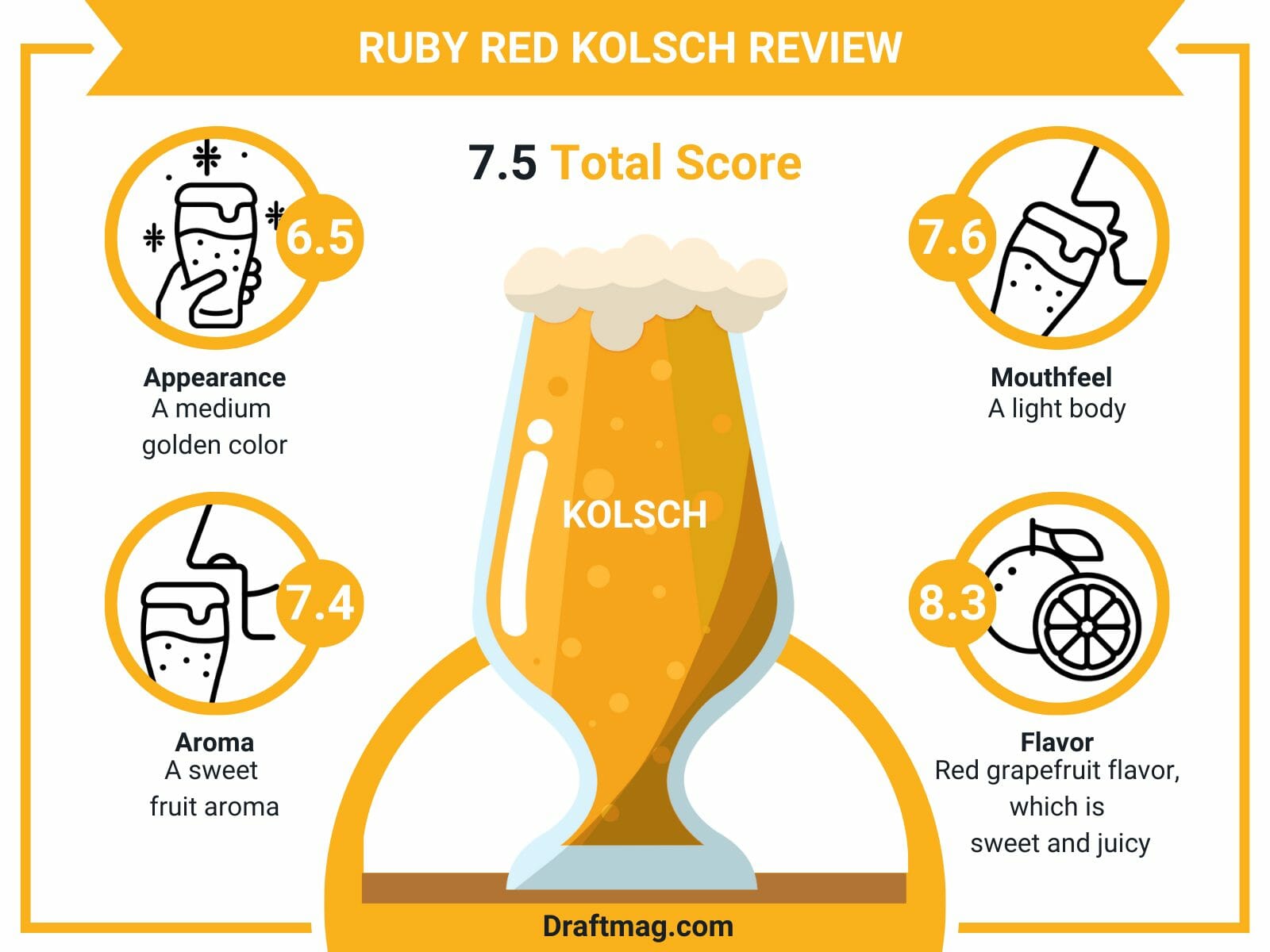 ruby-red-kolsch-review-grapefruit-kolsch-with-malty-base