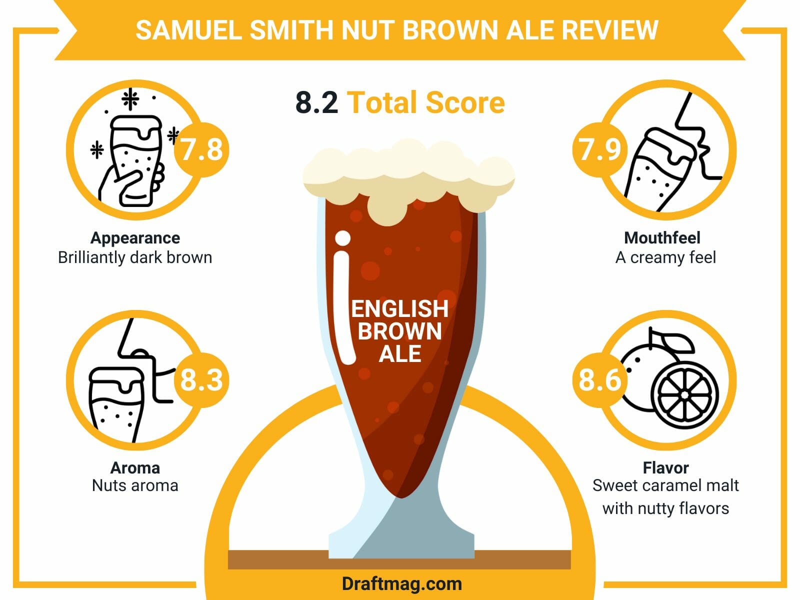 Samuel smith nut brown ale review infographic