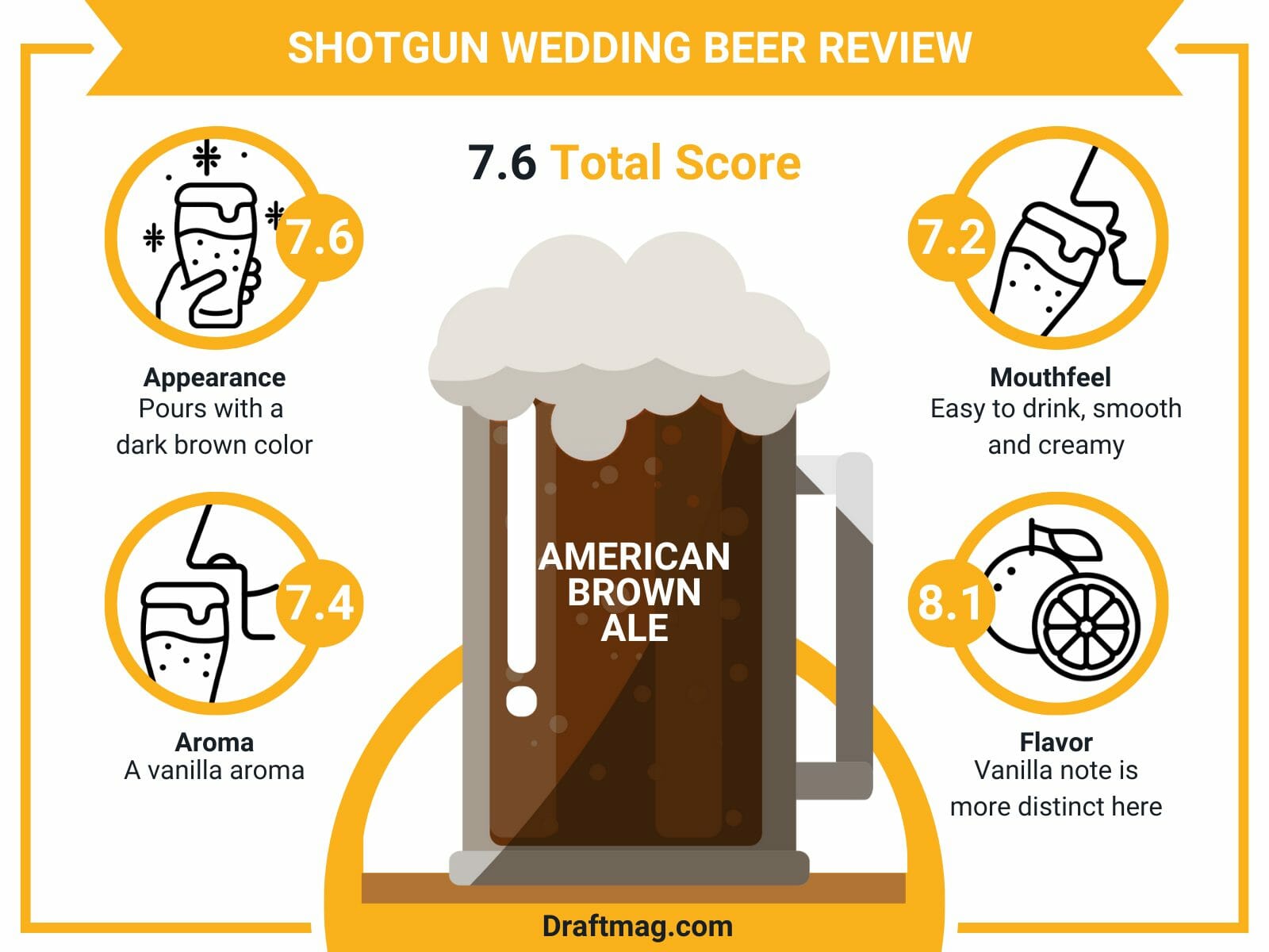 Shotgun wedding beer review infographic