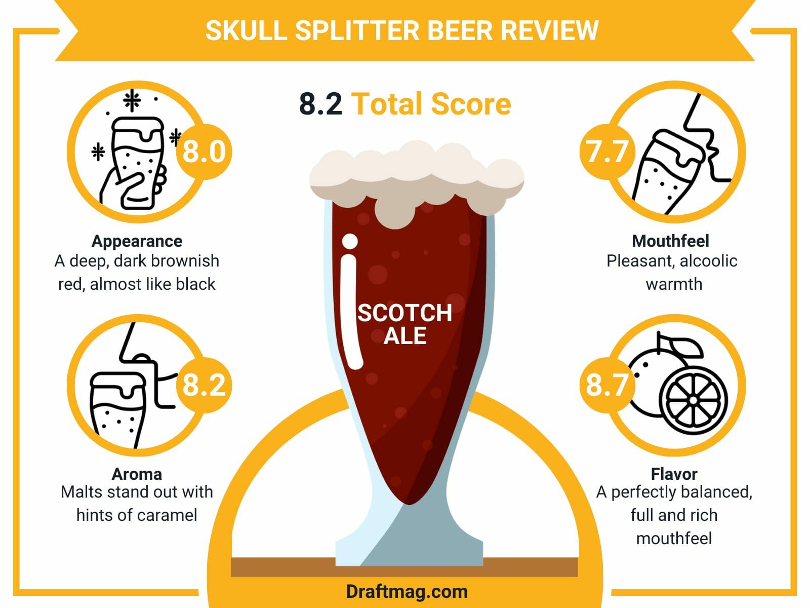 Skull splitter beer review infographic