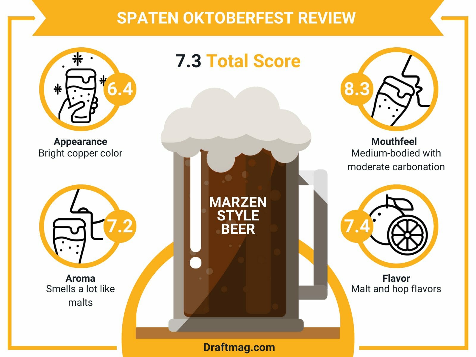 Spaten oktoberfest review infographic