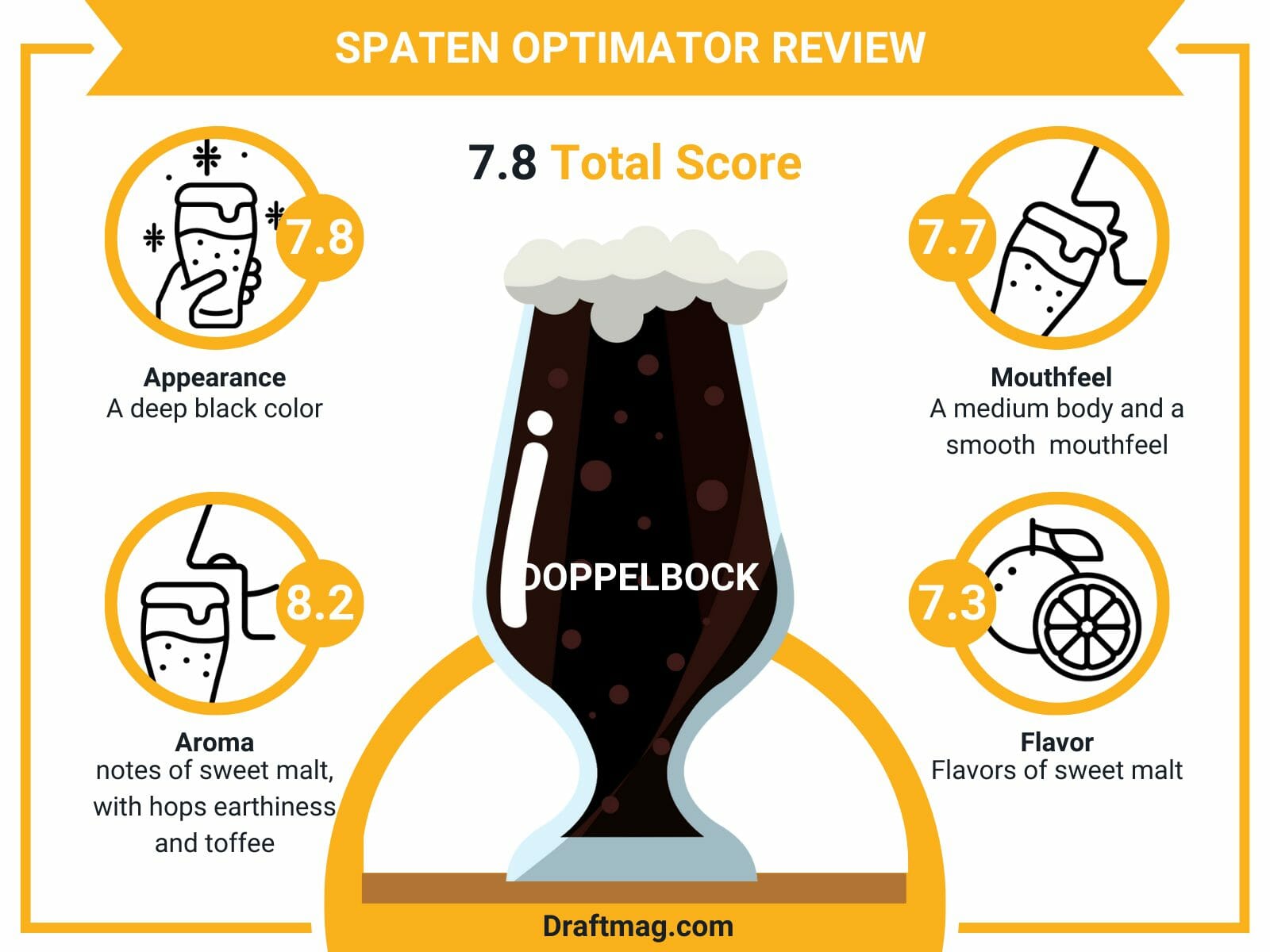 Spaten optimator review infographic