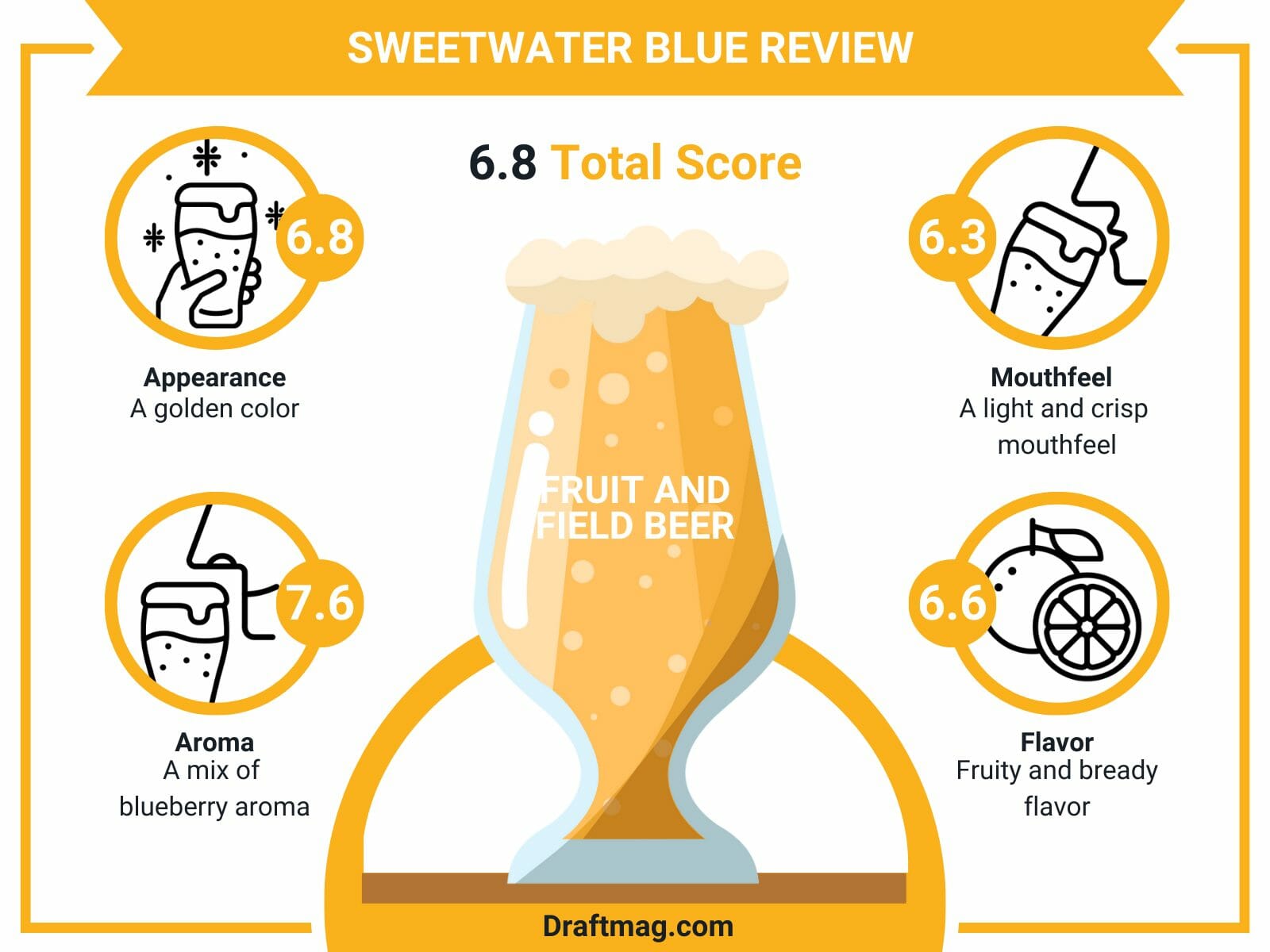 Sweetwater blue review infographic