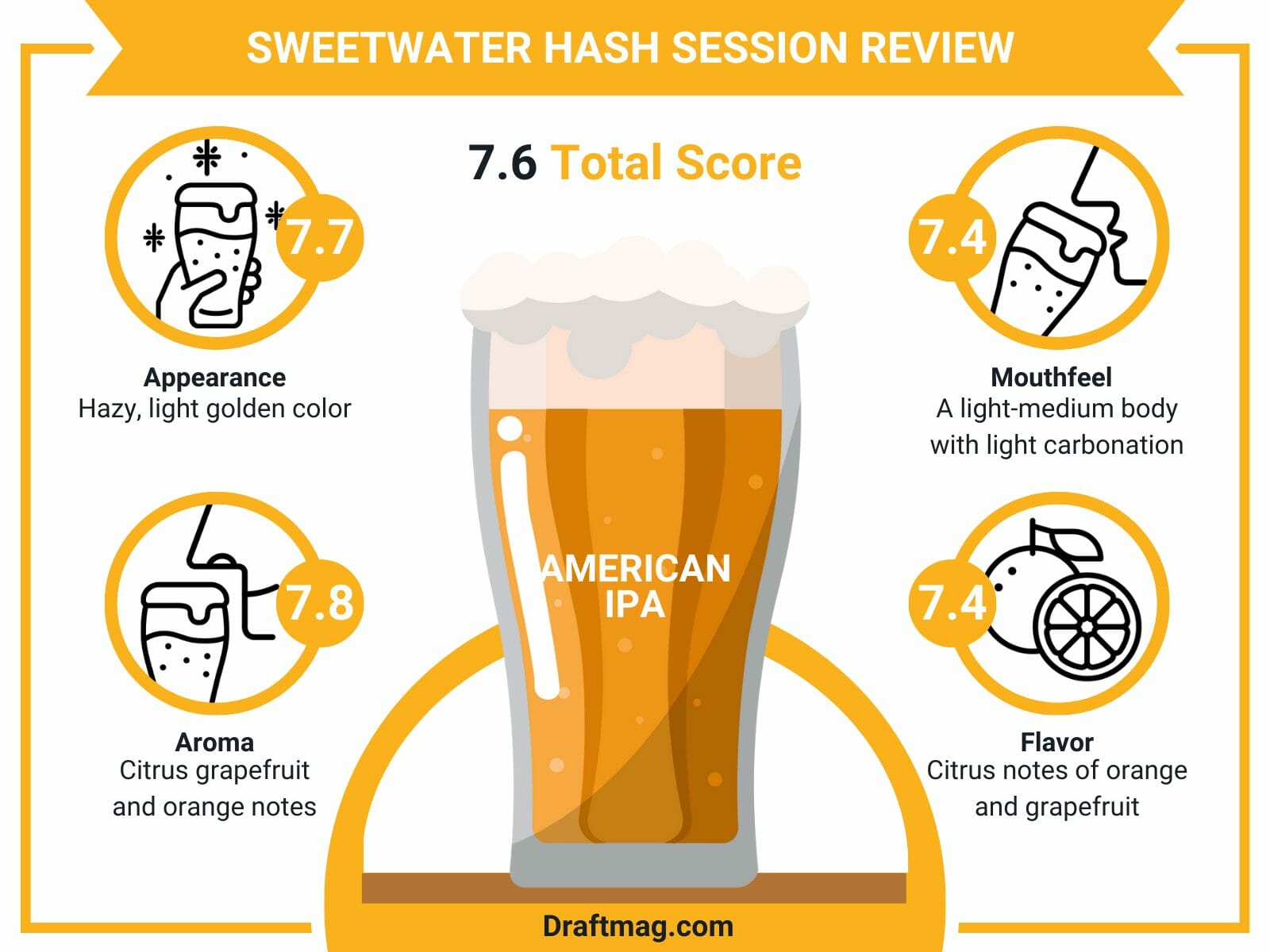 Sweetwater hash session review infographic