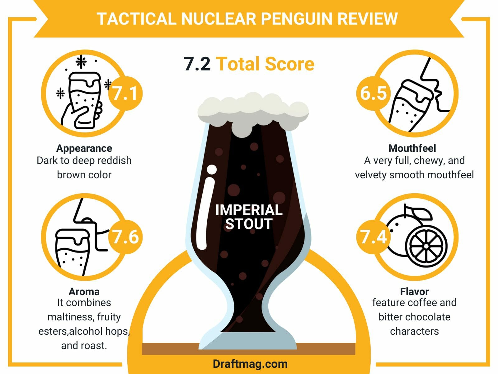 Tactical nuclear penguin review infographic