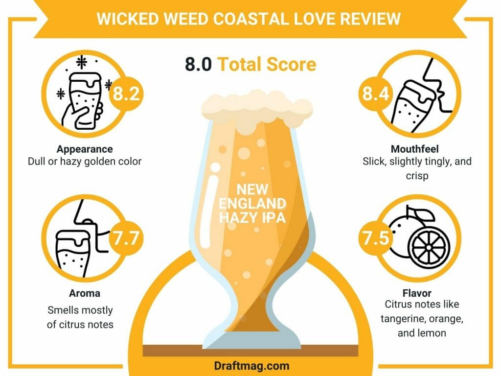The wicked weed coastal love infographic