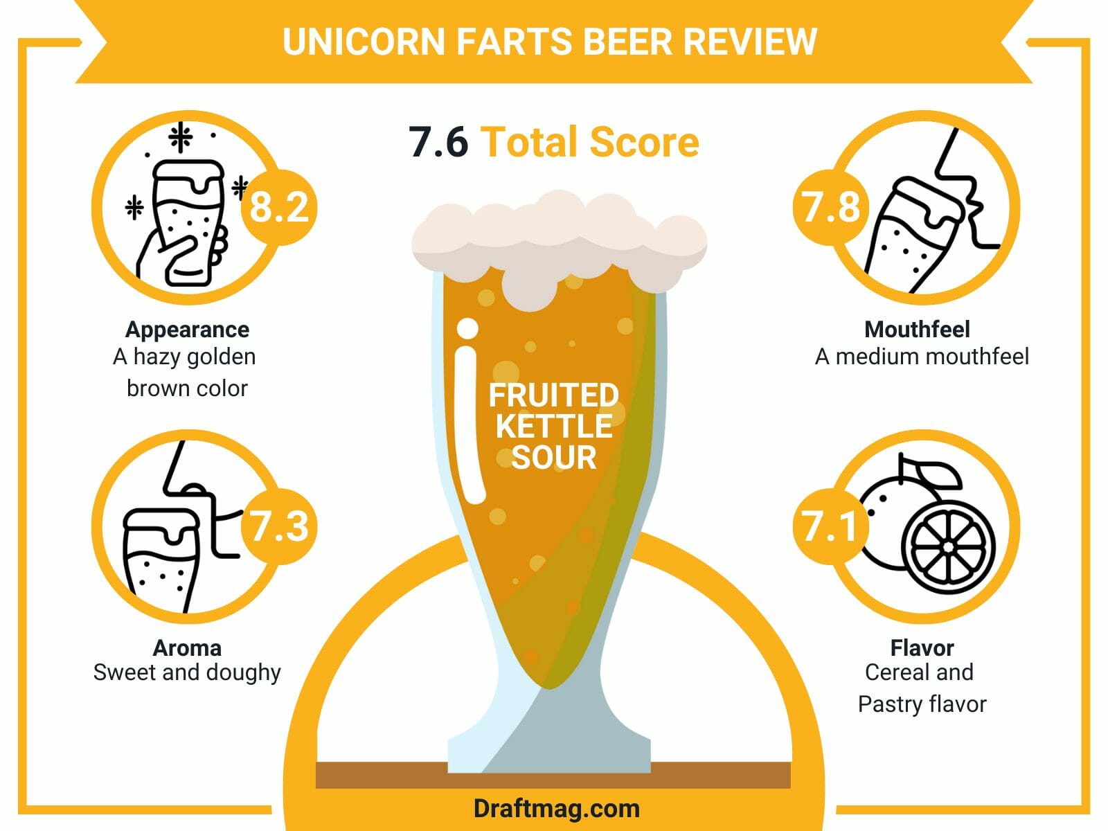 Unicorn farts review infographics