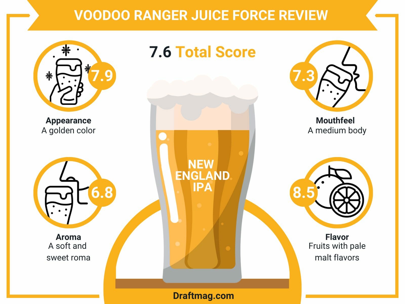 Voodoo ranger juice force review infographics