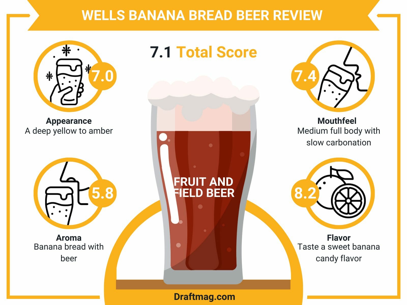 Wells banana bread beer review infographics