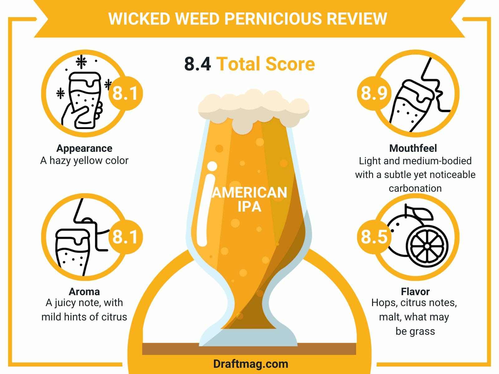 Wicked weed pernicious review infographic