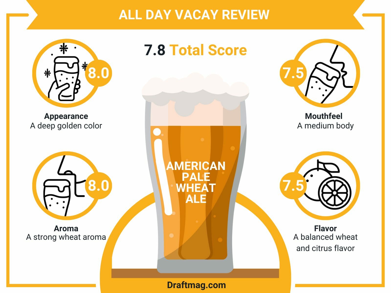 All day vacay review infographic