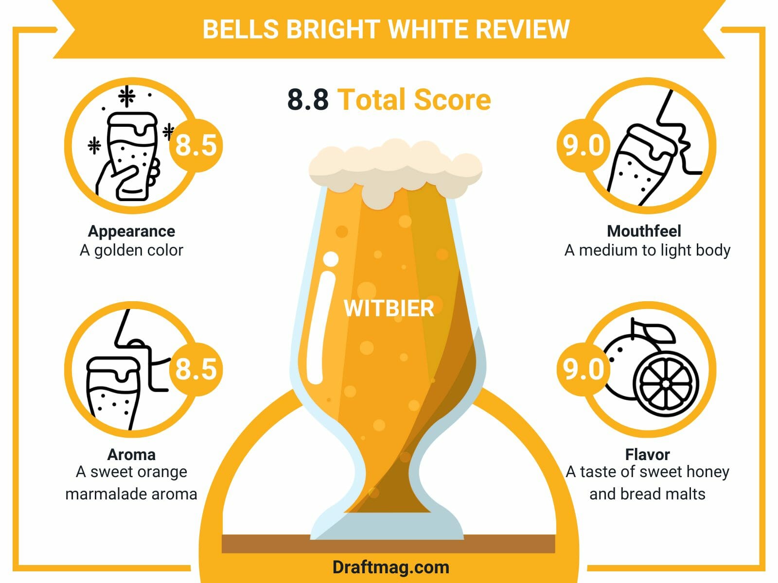 Bells bright white review infographic