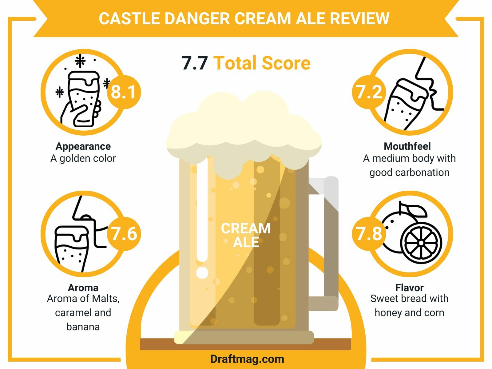 Castle danger cream ale review infographic